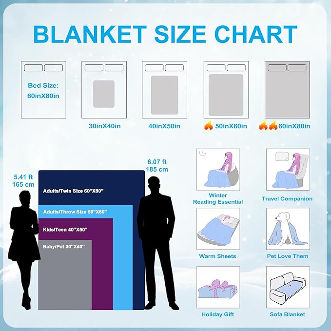 Ships Next Day Custom Blanket with Picture Text Personalized Throw Blanket Photo Collage Blankets Customized Valentines Day Gifts for Couple Girlfriend Boyfriend Her Him Wife Husband