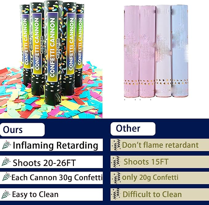 12 Inch Confetti Cannon Multicolor Confetti Popper Party Shooter for Wedding Birthday Graduation Celebration, 5 Pack Biodegradable Confetti Shooter Launches 20-26 ft