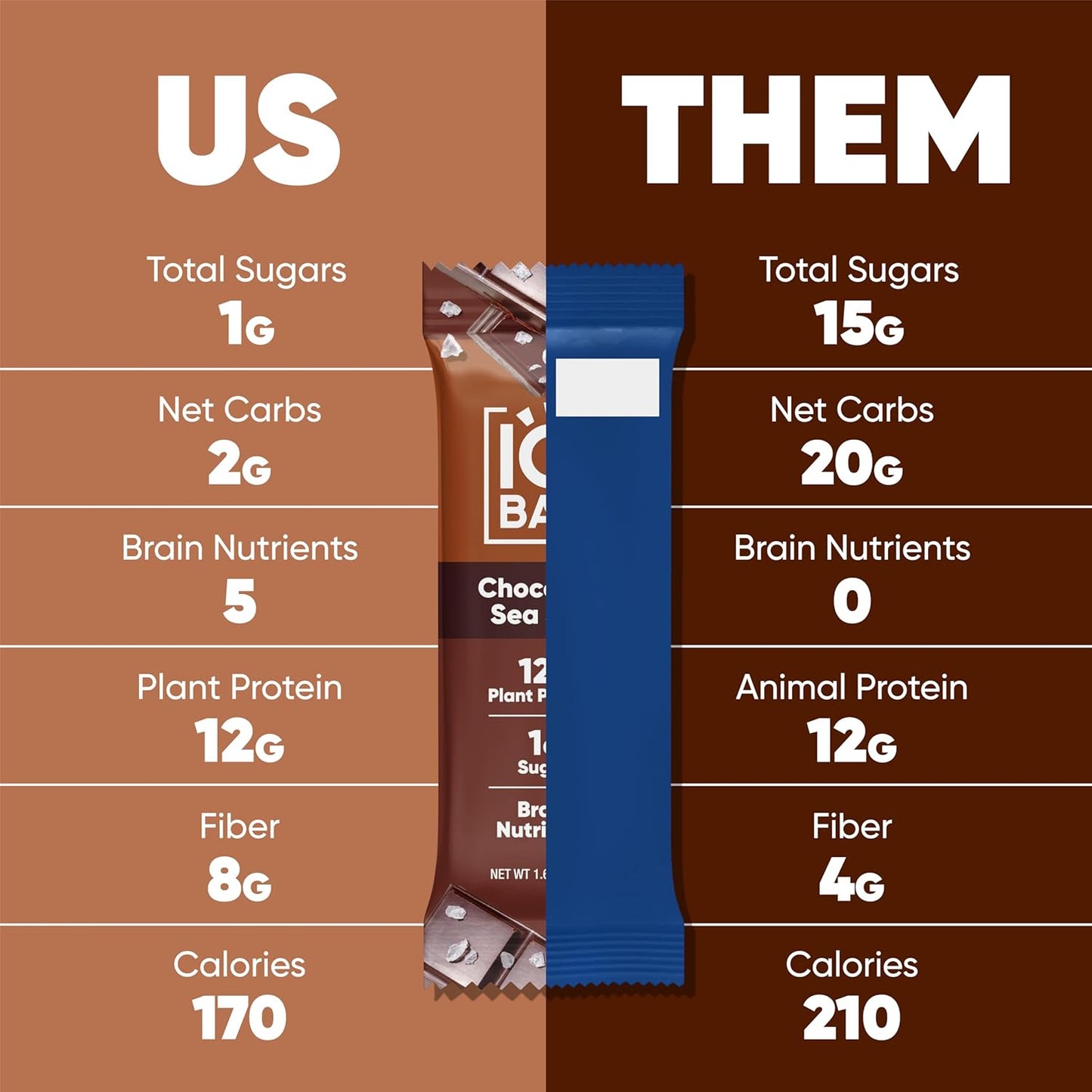 IQBAR Brain and Body Plant Protein Bars - Chocolate Sea Salt - 12-Count - Keto, Vegan, Low Carb, High Fiber, Gluten Free, Dairy Free, Low Sugar Snack with Nutrients for Focus, Energy, Meal Replacement