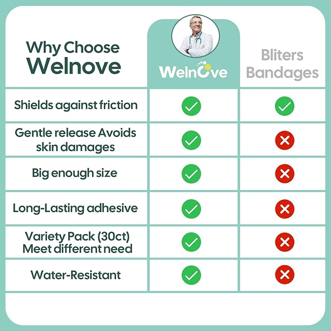 Welnove Gel Blister Bandages for Feet - 30ct Blister Cushion for Heel, Toe - Water-Resistant Hydrocolloid Bandages - Blister Pads for Prevention & Recovery
