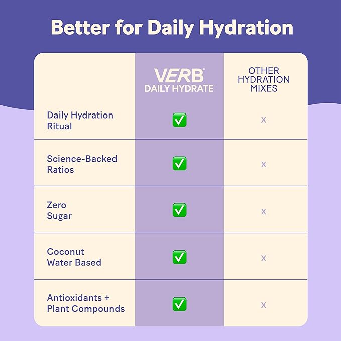 Verb Daily Hydrate Sugar Free Electrolyte Drink Mix - Berry Breeze, Zero Sugar Instant Hydration Packets for Daily Use, Essential Electrolytes Powder for Rehydration, Dehydration Relief, 12 Pack