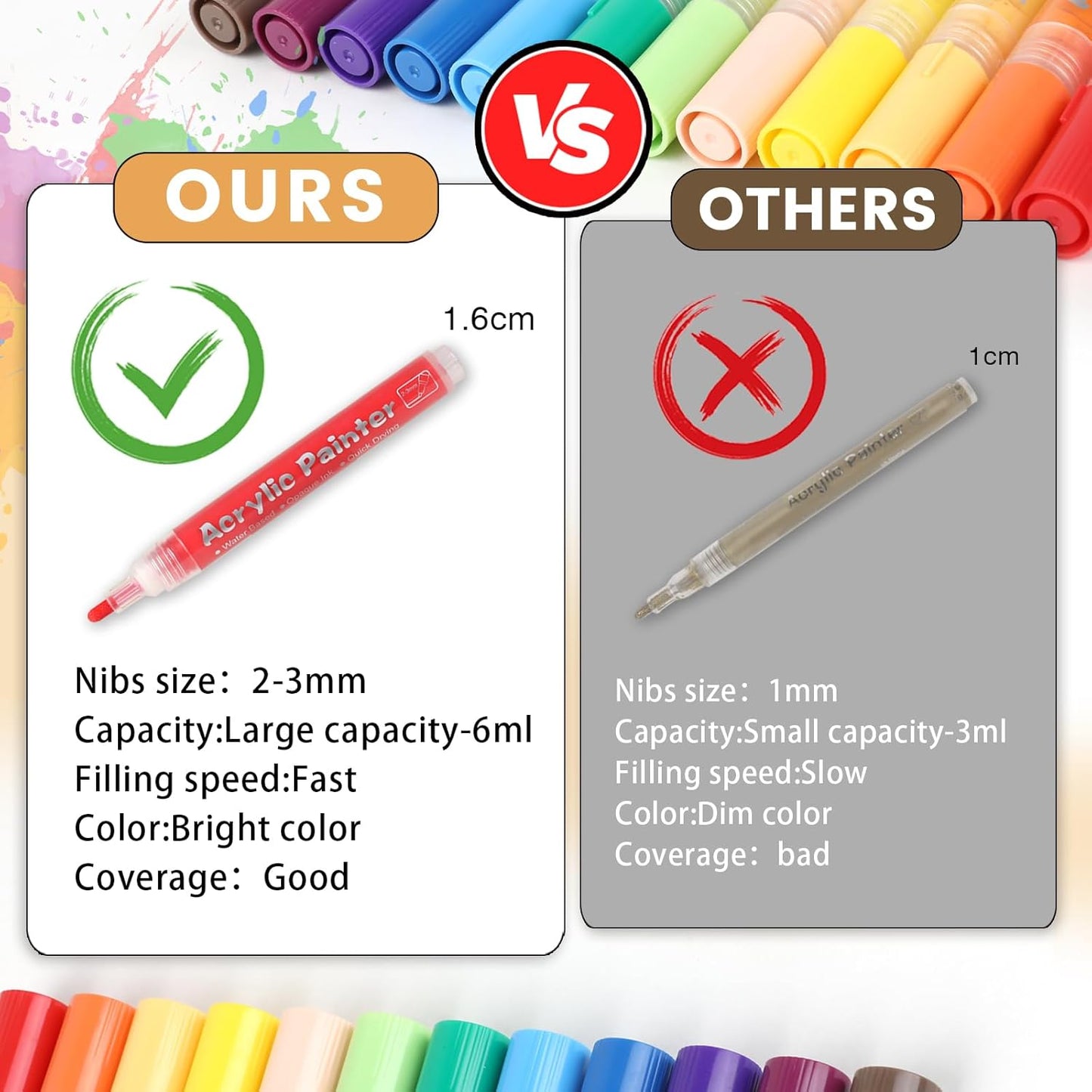 FUMILE 36 Colors Medium Tip Paint Pen Markers, Acrylic paint Markers with 100% More Ink for Wood, Rocks, Glass, Ceramic, Canvas,Paper,Eggs, Acrylic Paint Pens Set for Craft Projects,DIY.