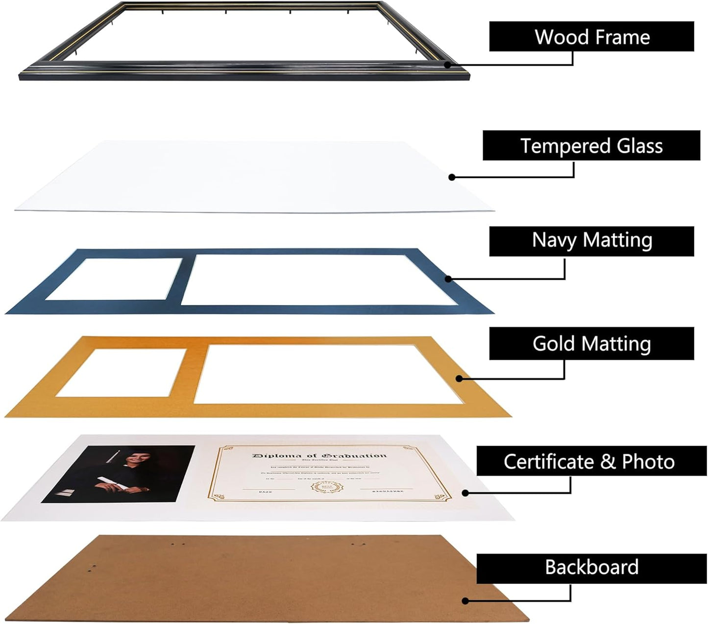GraduationMall 11x19 Black Diploma and Photo Frame for 8.5x11 Certificate,5x7 Picture,Tempered Glass,Navy Blue over Gold Double Mat