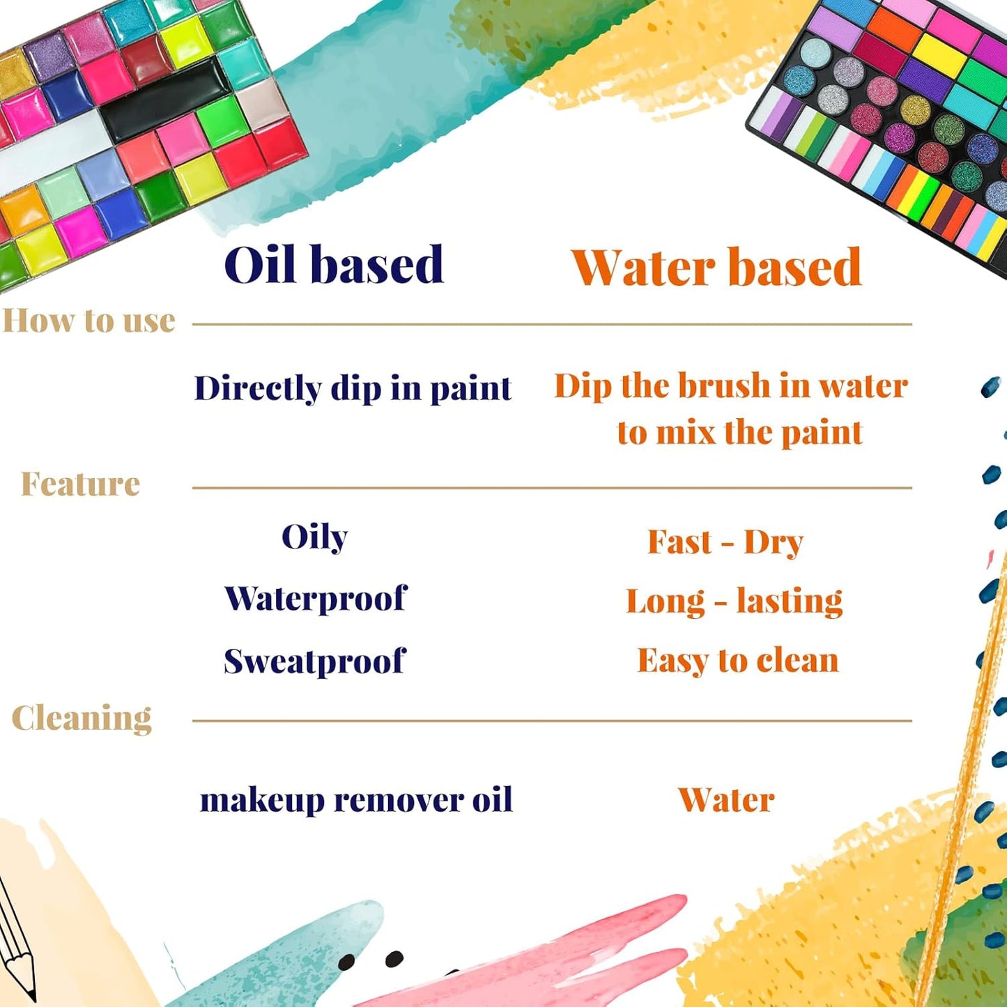 Face Body Paint Oil Palette,36 Colors Professional Flash Non Toxic Safe Tattoo Halloween FX Party Artist Fancy Makeup Painting Kit For Kids and Adult