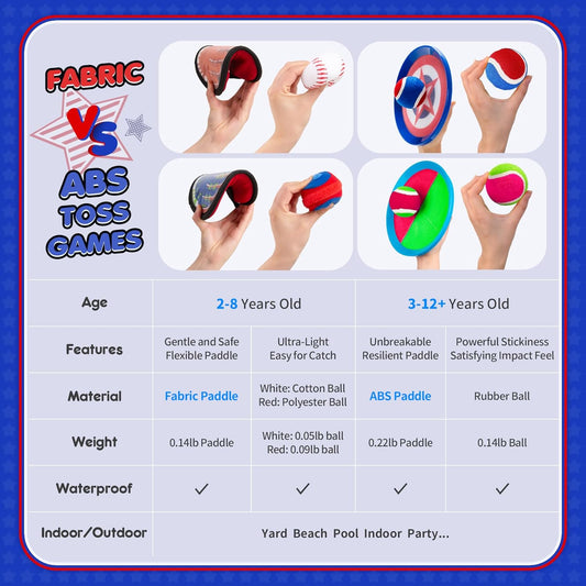 PlayZap Toss and Catch Ball Set Upgraded - Kids Baseball Toys Sturdy PVC for Family Games - Water-Resistant Great for Beach Pool Yard Outdoor - Gift for 3 4 5 6 7 8 9 10 11 12+ Years Old Boys Girls