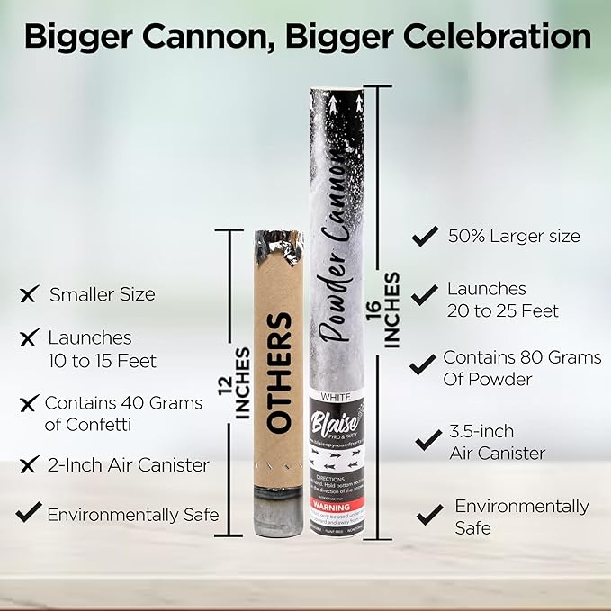 Blaise Pyro & Party - White Powder Poppers - Water-Soluble & Colorful Powder Cannons for Gender Reveals, Birthdays, Weddings & Celebrations - Easy to Use for Memorable Photos - 16-Inch, 2-Pack
