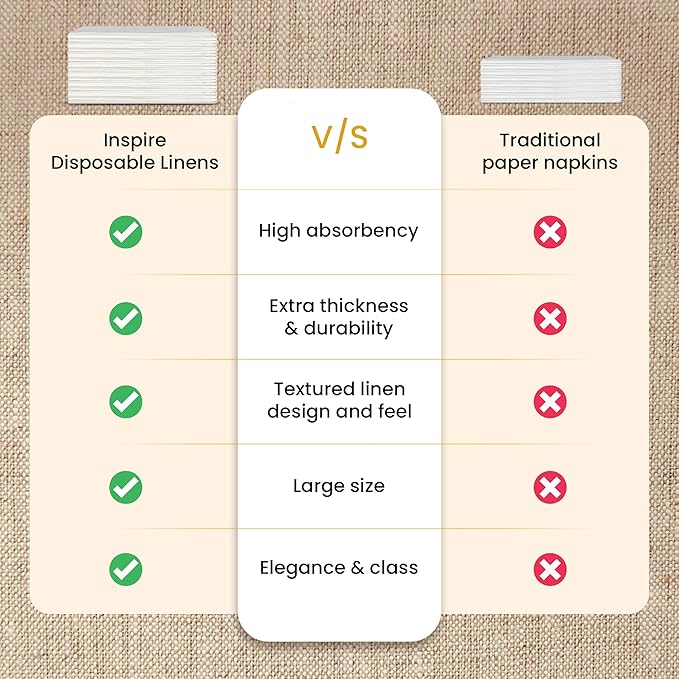 Inspire Linen Feel Disposable Napkins | Elegant Guest Hand Towels For Fine Dining, Bathroom, Washing Station, | 200 Count