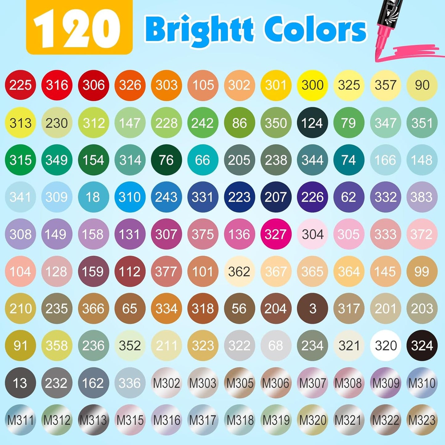 FUMILE 120 Colors Acrylic Paint Markers Dual Tip(Fine and Brush Tip), Acrylic Paint Pens paint Marker for Wood, Rock, Plastic, Glass, Ceramic, Canvas.Acrylic Markers Set for Art Supplies.