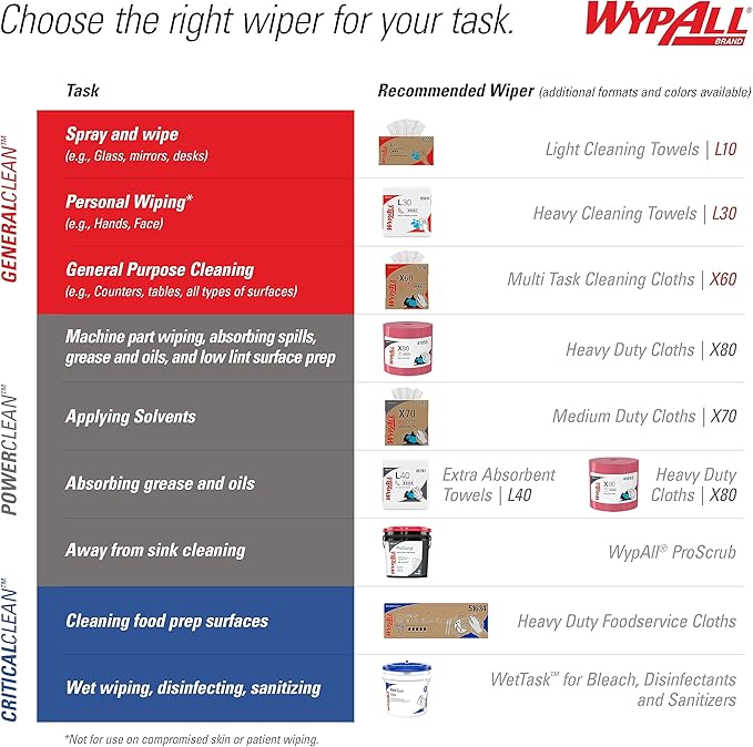 WypAll PowerClean X80 Cloths Heavy Duty Wipes (41025), Jumbo, Extended Use Towels, White (1 Roll of 475 Sheets, 475 Sheet Total)