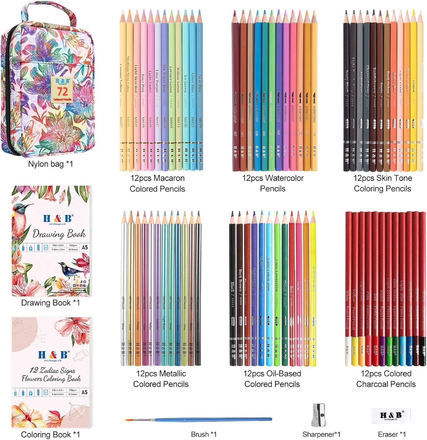 H & B Art Supplies, 72 Pack Drawing Supplies for Adults, Color Kit with Drawing Book, Coloring Book, Watercolor, Metallic Charcoal Macaron Oil-Based Coloured Pencils for Artists