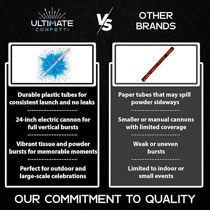 Ultimate Confetti - Electric Powder + Confetti Popper Cannon Cartridge 24” Blue - Pre-Filled and Leak-Resistant Gender Reveal Poppers Cannon, Requires EC-1 or EC-4 Confetti Machine to Activate