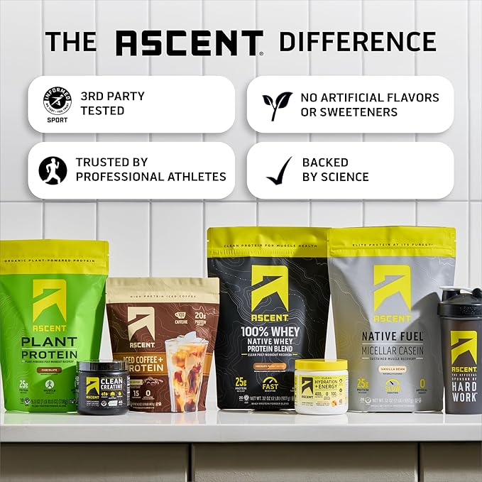Ascent Clean Hydration + Energy Electrolytes Powder - 100mg Caffeine, 400mg Electrolytes, No Artificial Ingredients, Raspberry Lemonade 40 Servings