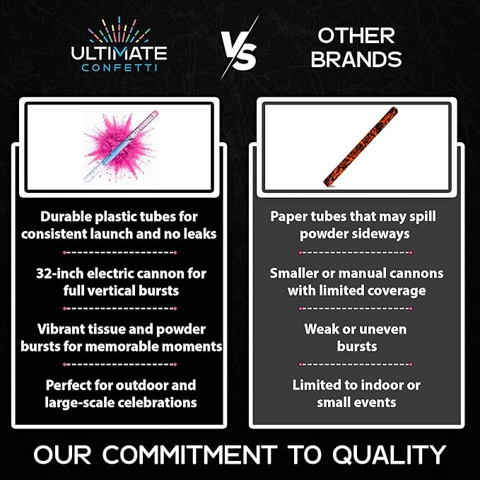 Ultimate Confetti - Electric Powder + Confetti Popper Cannon Cartridge 32” Pink - Pre-Filled and Leak-Resistant Gender Reveal Poppers Cannon, Requires EC-1 or EC-4 Confetti Machine to Activate