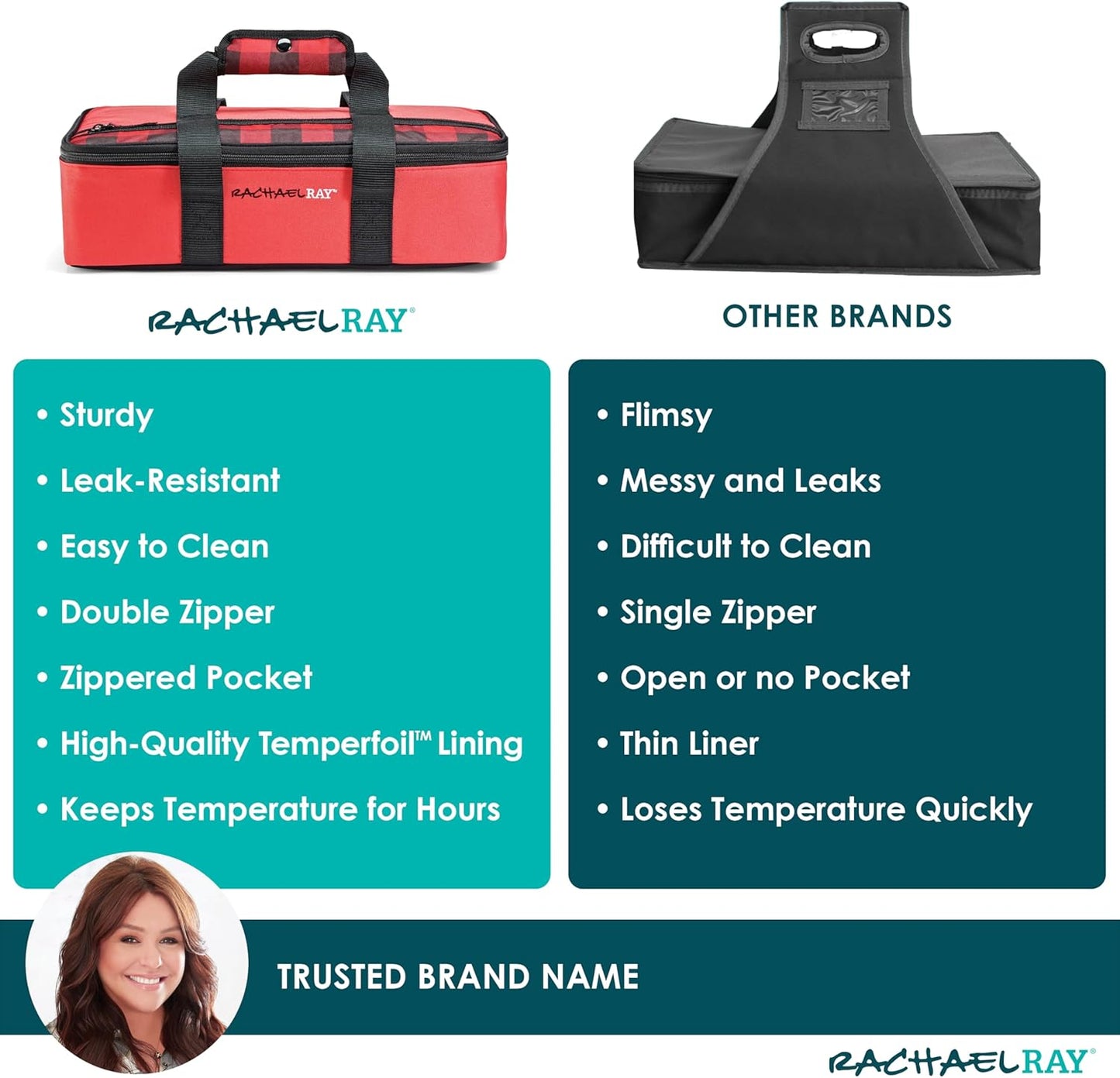 Rachael Ray Lasagna Lugger, Thermal Insulated Casserole Carrier for Hot or Cold Food, Lugger Tote for Potluck, Parties, Picnic, and Cookouts, Fits 9" x 13" Baking Dish