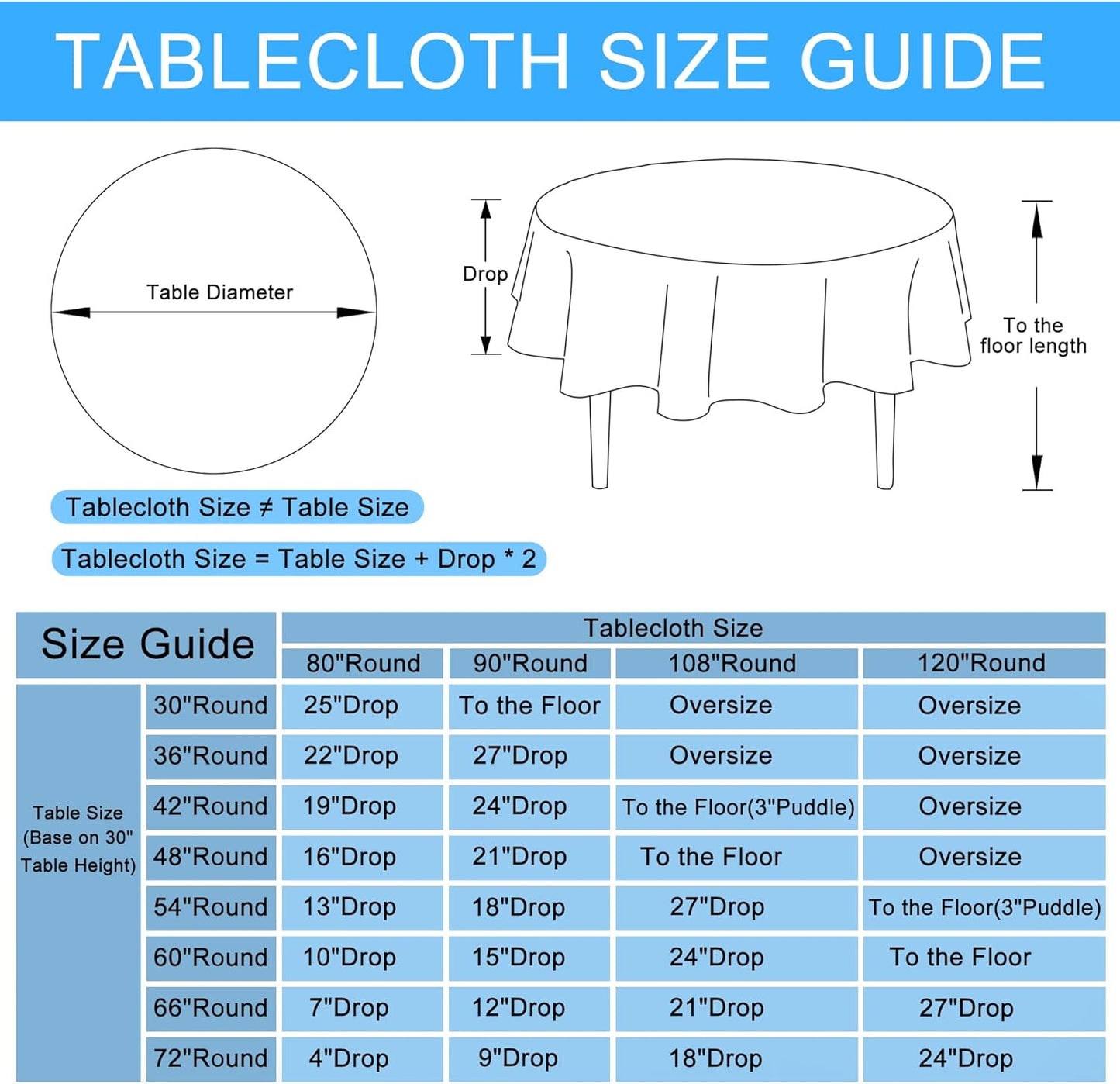 Hiasan Linen Tablecloth 80 Inch Round - Wrinkle and Stain Resistant Washable Polyester Fabric Table Cloth for Dining Room Kitchen Party, Aqua