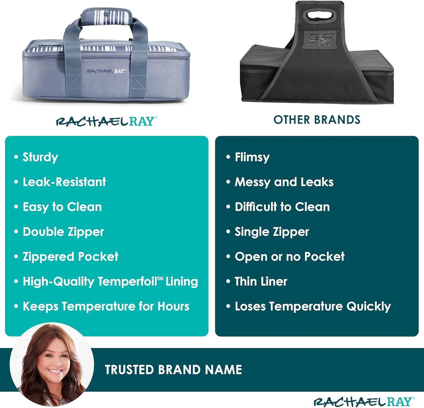 Rachael Ray Lasagna Lugger, Thermal Insulated Casserole Carrier for Hot or Cold Food, Lugger Tote for Potluck, Parties, Picnic, and Cookouts, Fits 9" x 13" Baking Dish
