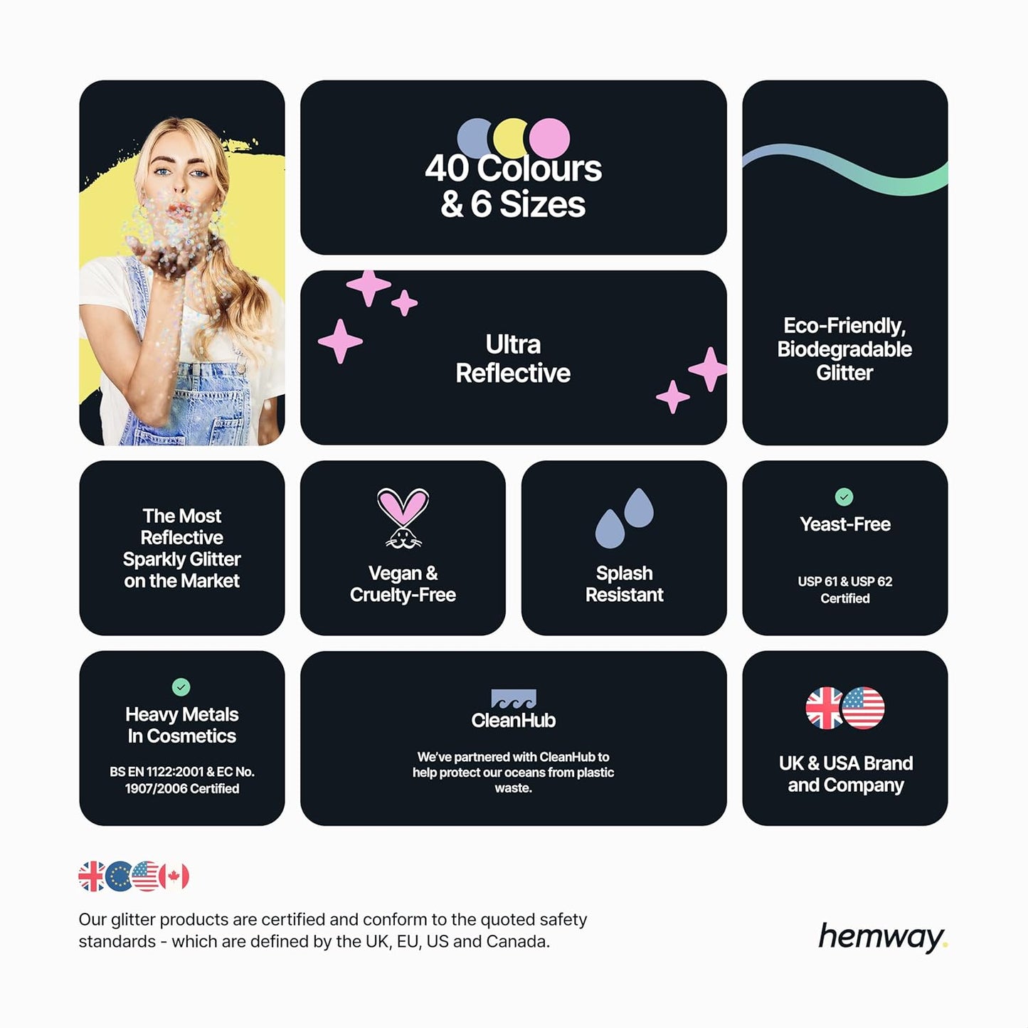 Hemway Eco Friendly Biodegradable Glitter 100g / 3.5oz Bio Cosmetic Safe Sparkle Vegan for Face, Eyeshadow, Body, Hair, Nail and Festival Makeup, Craft - 1/128" 0.008" 0.2mm - Pink Holo