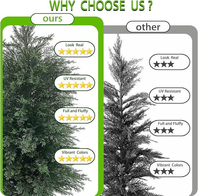 5FT Artificial Topiary Tree with Tall White Planter Beautiful Realistic Faux Cedar Pines Christmas Trees UV Rated Fake Shrubs for Front Porch Faux Plants Indoor and Outdoor Decor (1 Pack)