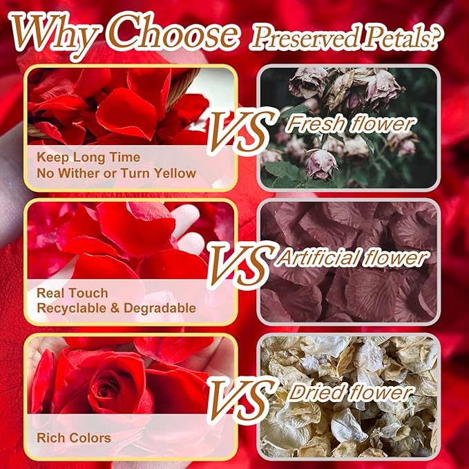 180+PCS Real Red Rose Petals Confetti for Romantic Night, 1.75oz Freeze Dried Preserved Flower Petals for Wedding Aisle, Proposal, Anniversary, DIY Crafts, Table Scatter & Party Decor